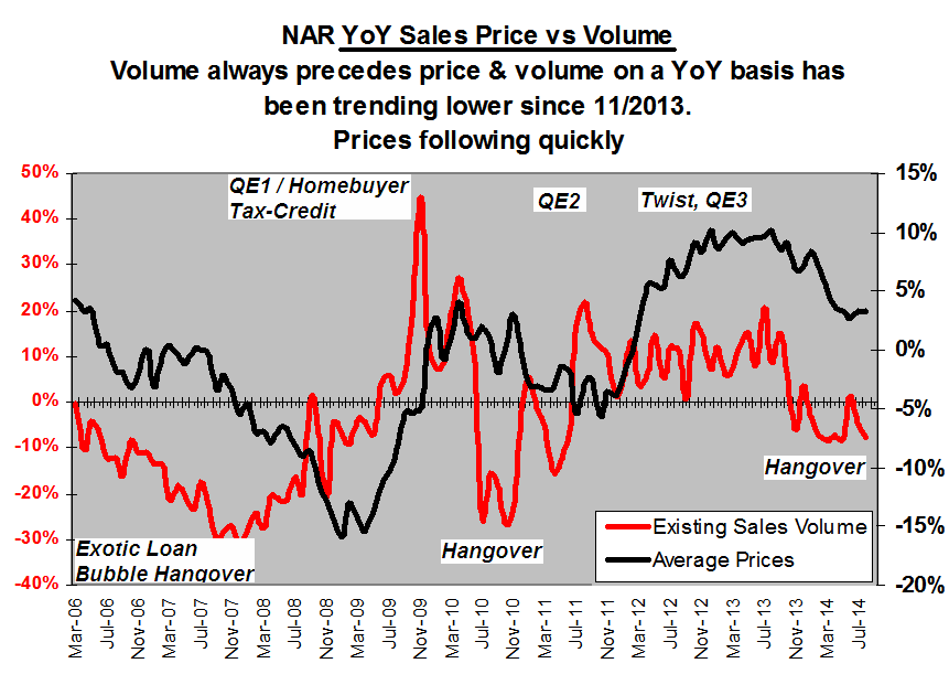Aug EHS Prices follow volume
