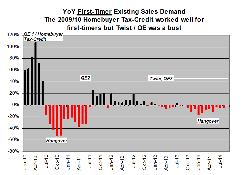 Aug First Timer Demand Hangover real one