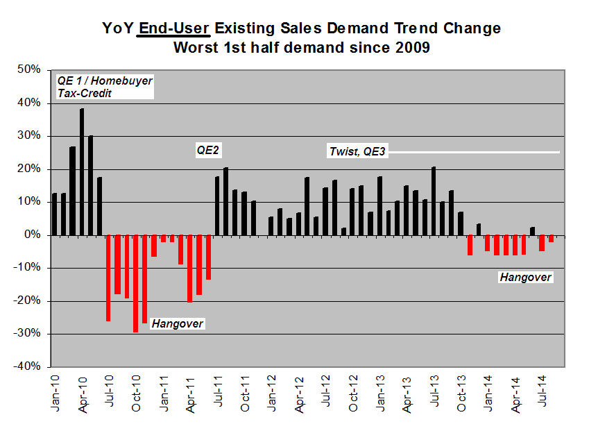 Aug First Timer Demand Hangover