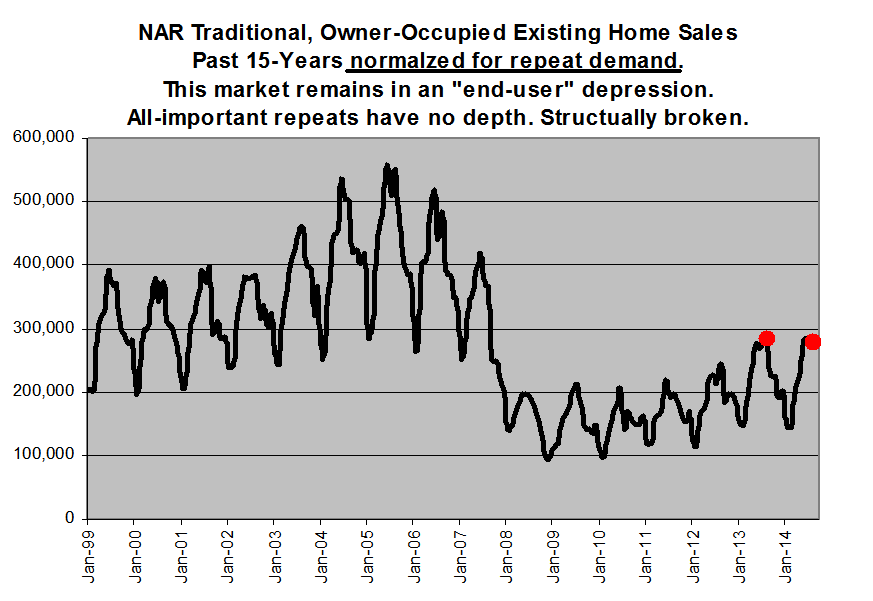 Aug NAR EHS volume NORMALIZED