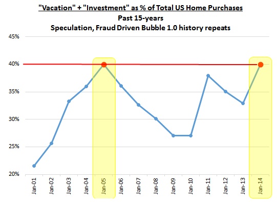 VACA & INV NEW SHORT